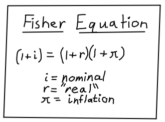 Fisherequation.png